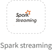 sparkstreaming